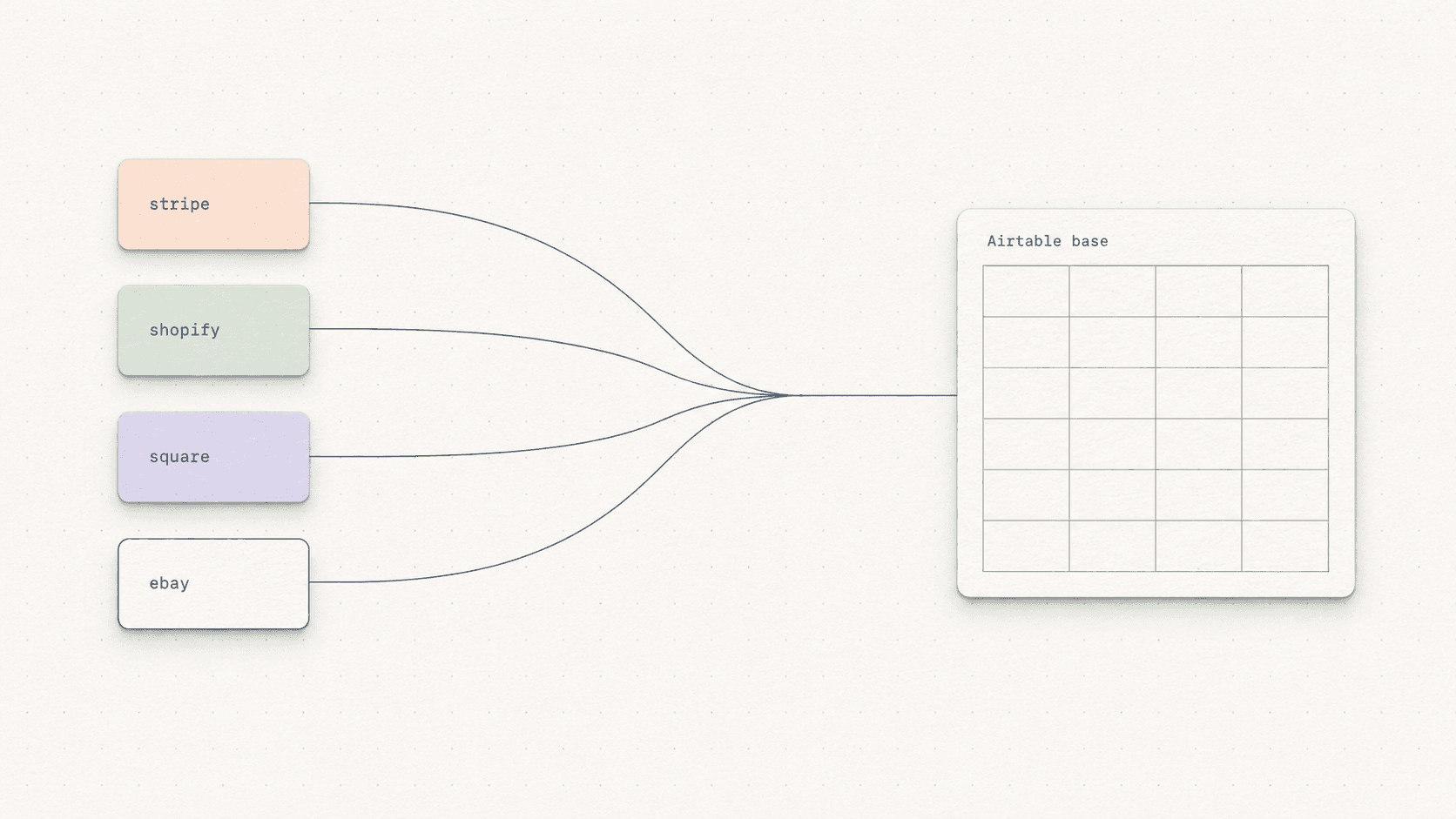 Business data sources flowing into an Airtable base in a paper-construction style